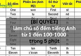 Bằng Số Tiếng Anh Từ 1 Đến 1000