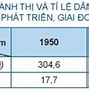 Các Nước Đang Phát Triển Có Đặc Điểm Là Chỉ Số Phát Triển Con Người Rất Cao