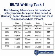 Ielts Writing Task 1 Kiên Luyện