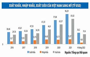 Nên Đi Xuất Khẩu Nước Nào 2022 Đến Nay Bao Nhiêu Tiền