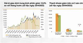 Tài Khoản Sụt Giảm Nhiều Nhất Trong