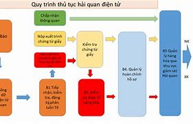 Thủ Tục Hải Quan Nhập Khẩu Phế Liệu