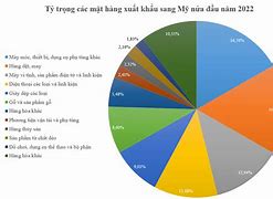 Xuất Khẩu Lao Đông Mỹ 2022 Pdf Download Free Download